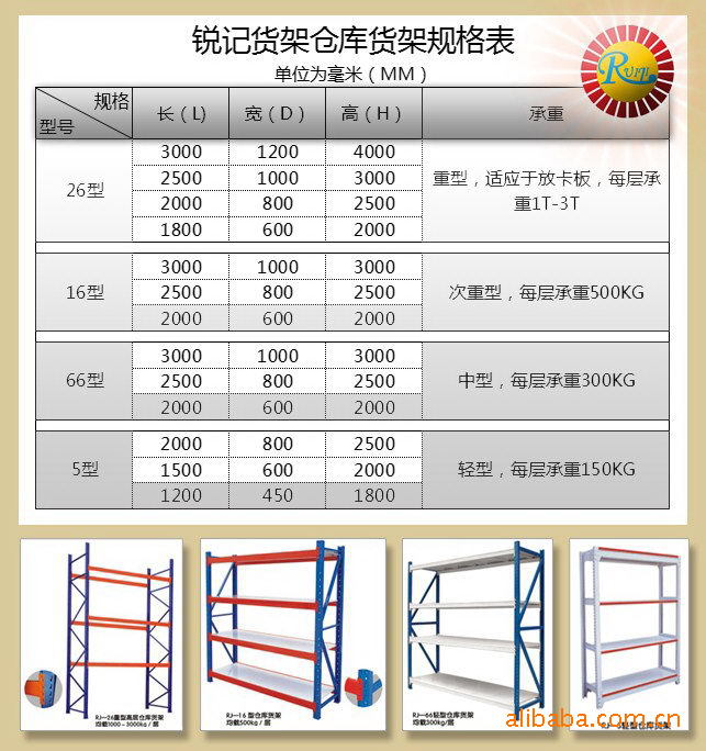星空体育集团股份有限公司:潮玩店百货货架设计空间利用率(图1)